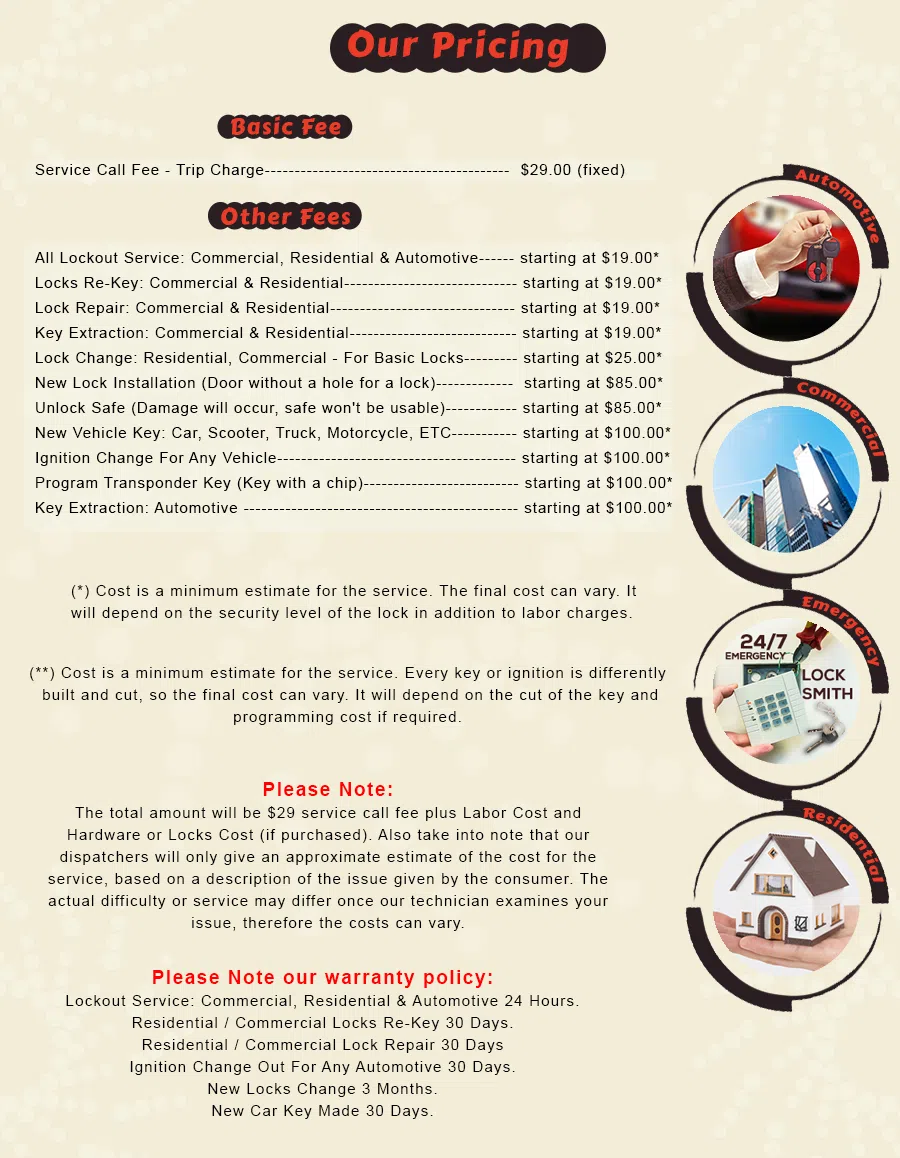 Mundelein IL Locksmith Store Mundelein, IL 847-273-3220